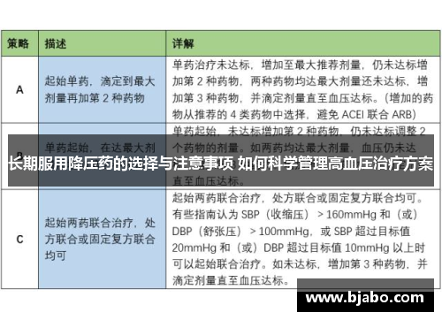 长期服用降压药的选择与注意事项 如何科学管理高血压治疗方案