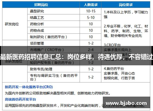 最新医药招聘信息汇总：岗位多样，待遇优厚，不容错过